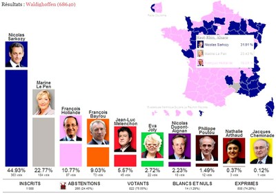 Infographie Nouvel Obs 1er tour présidentielles 2012 Waldighoffen 