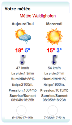 Portlet météo