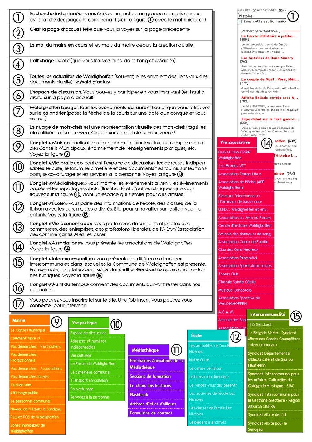 Page 3 du document d'aide à l'utilisation du site waldighoffen.com