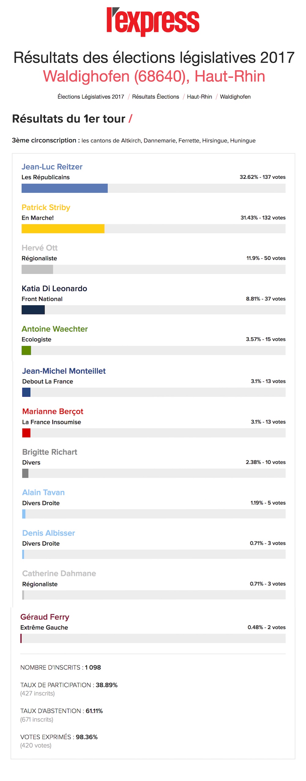 infographie l'express- résultat 1er tour législatives 2017