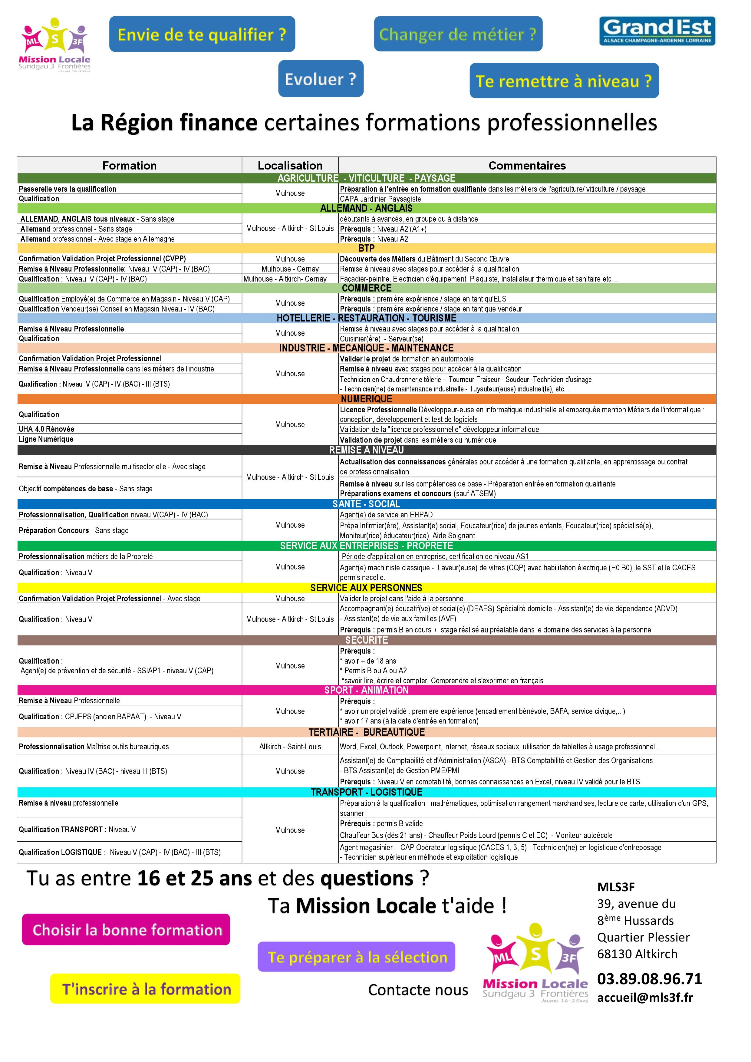 La Mission Locale Sundgau 3 Frontières propose diverses formations