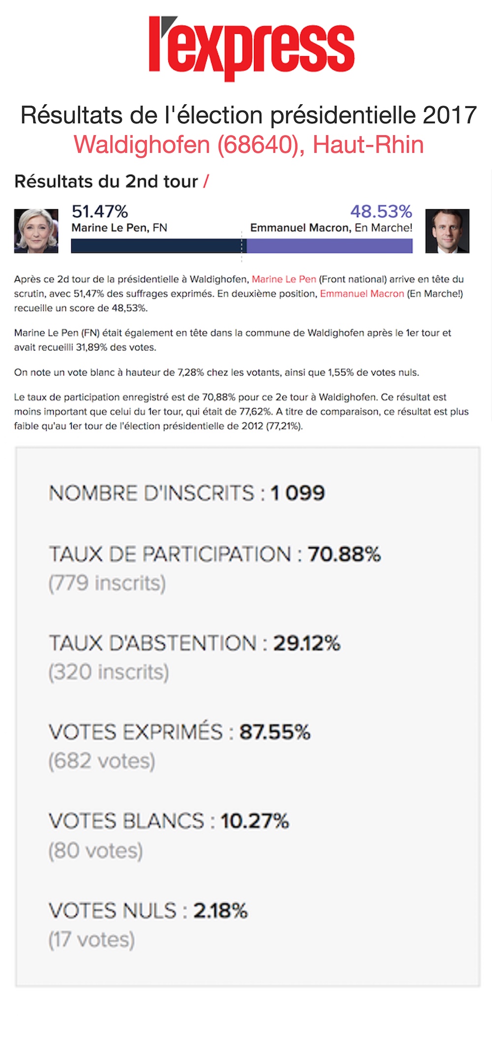 résultat du 2nd tour de l'élection présidentielle l'express