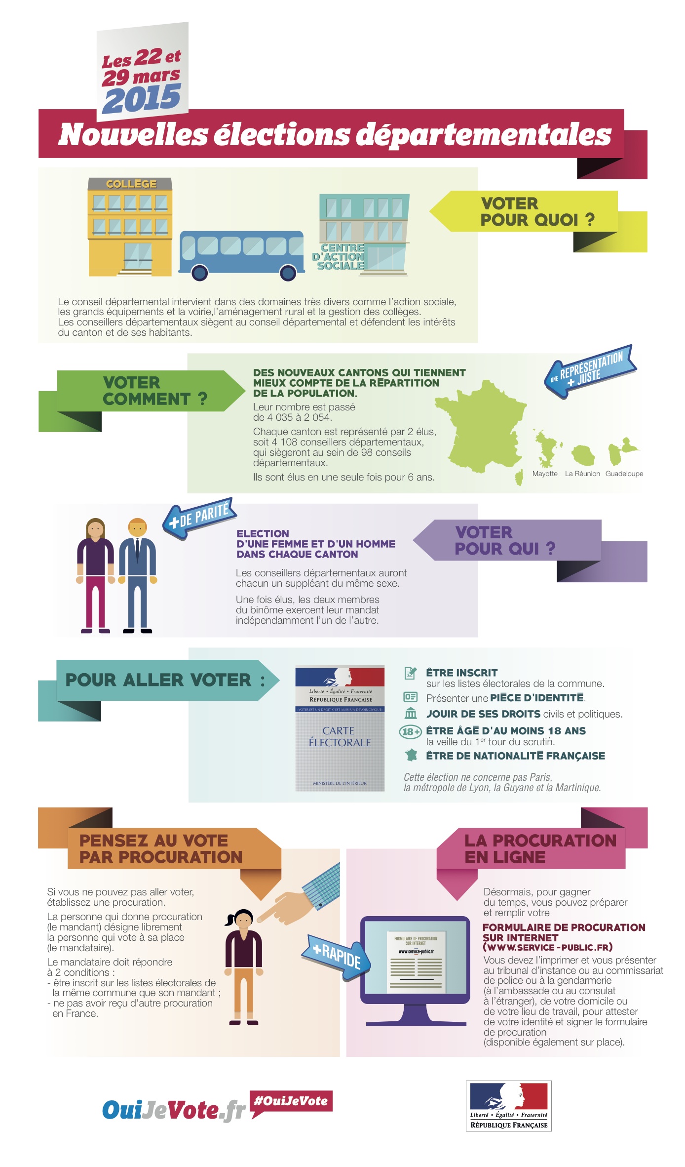 03_Infographie_generale_Elections_departementales