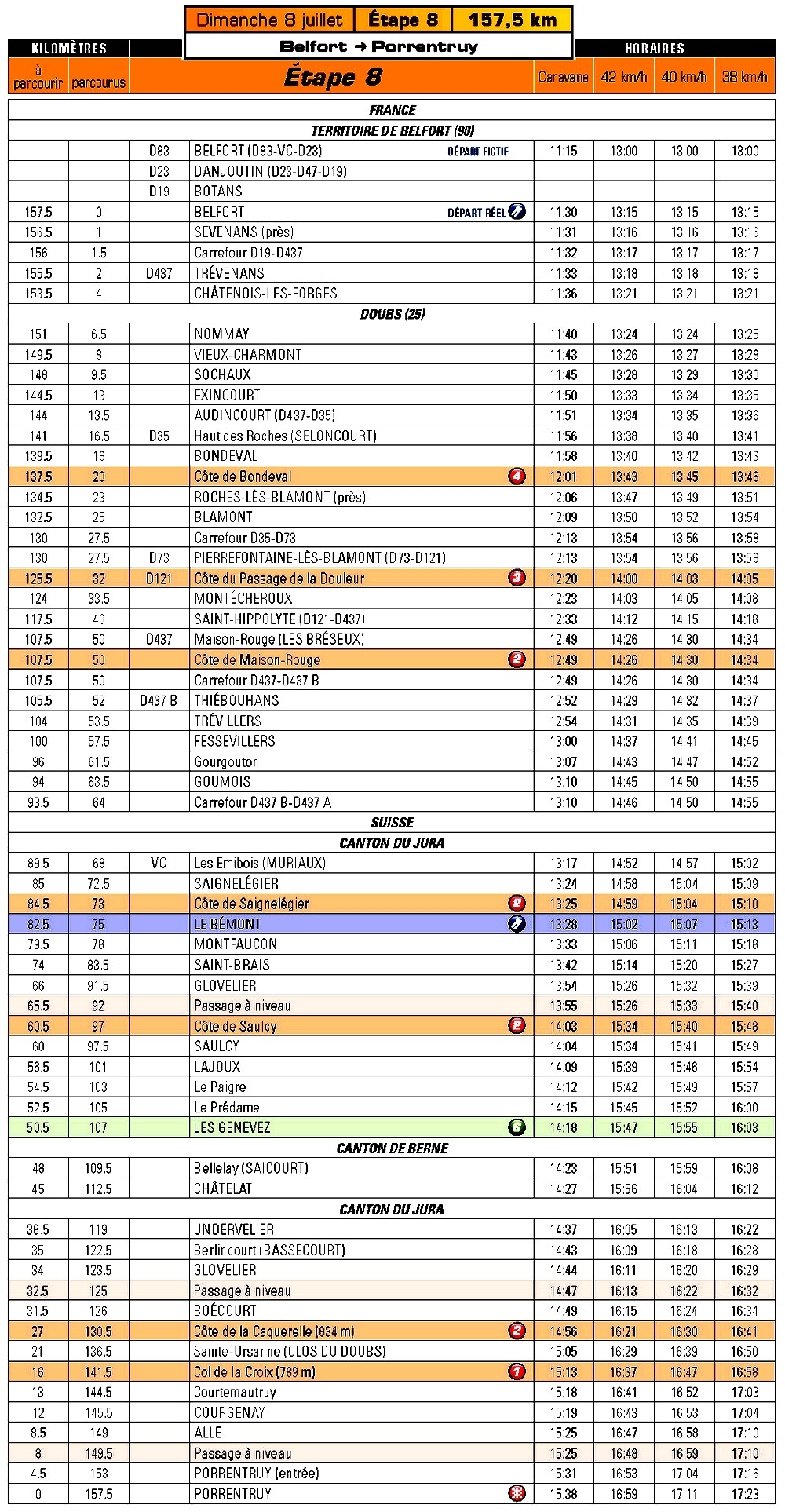 Tour de France 2012 étape 8 horaires détaillés de passage