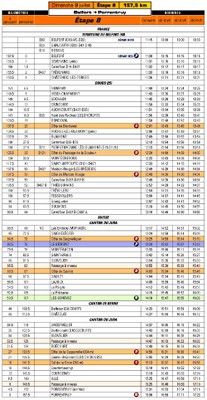 Tour de France 2012 étape 8 horaires détaillés de passage