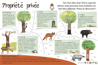 Propriété privée