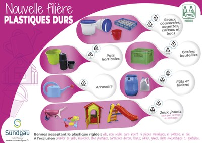 Affiche plastiques durs