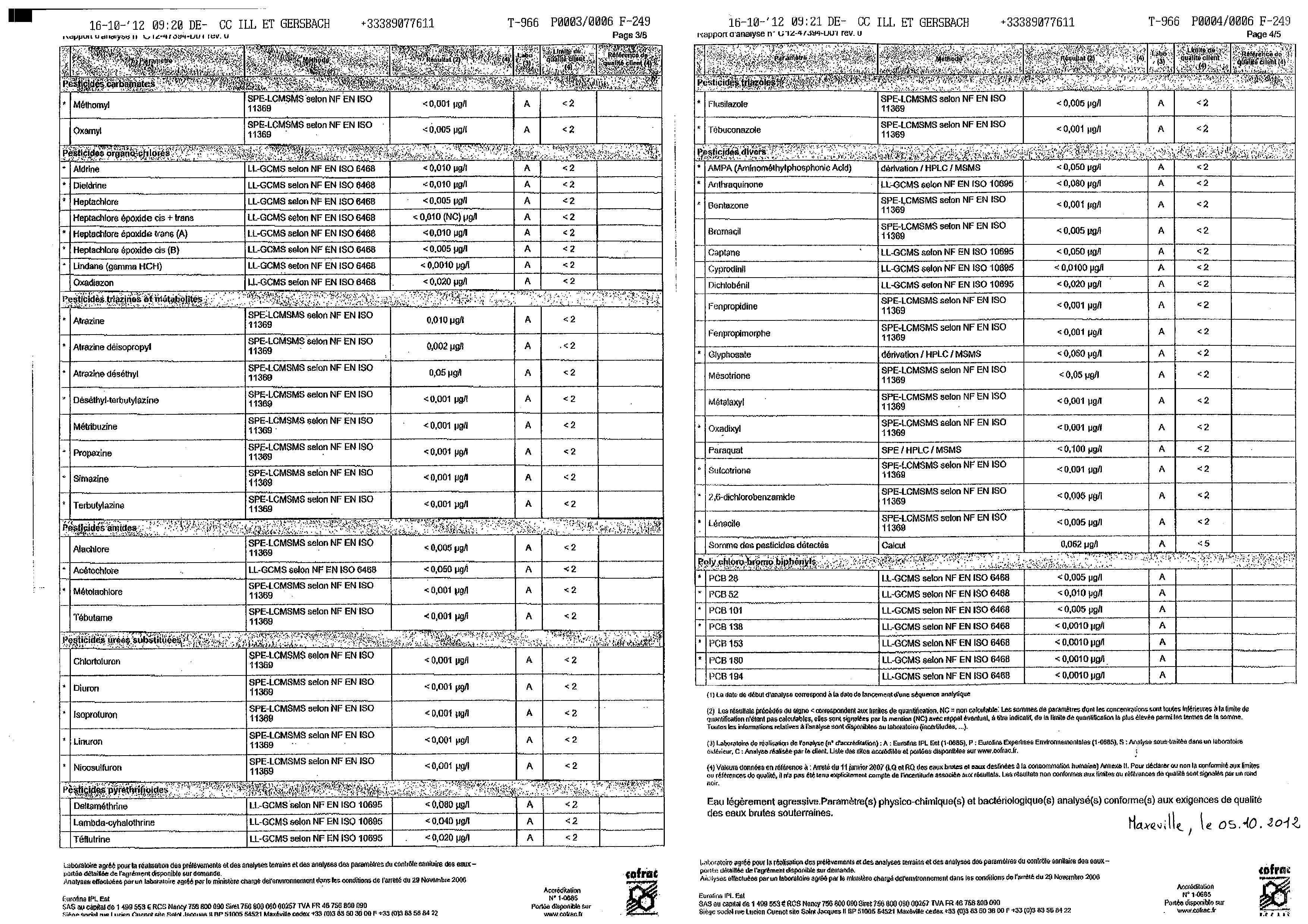 Rapport d'analyse d'eau potable n°C12-47394-D01 du 05/10/2012
