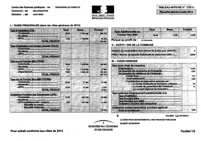 Fiscalité locale en 2013