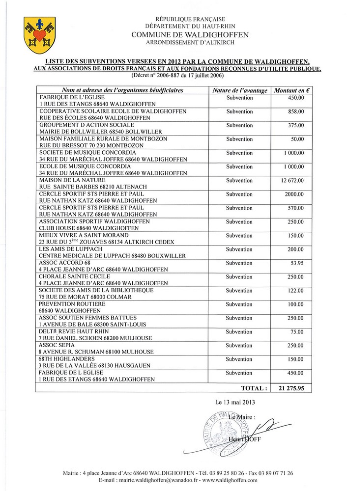 Subventions accordées en 2012