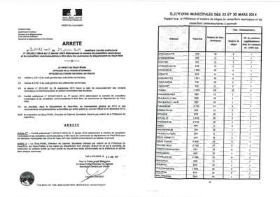 Arrêté modificatif - Elections municipales 2014