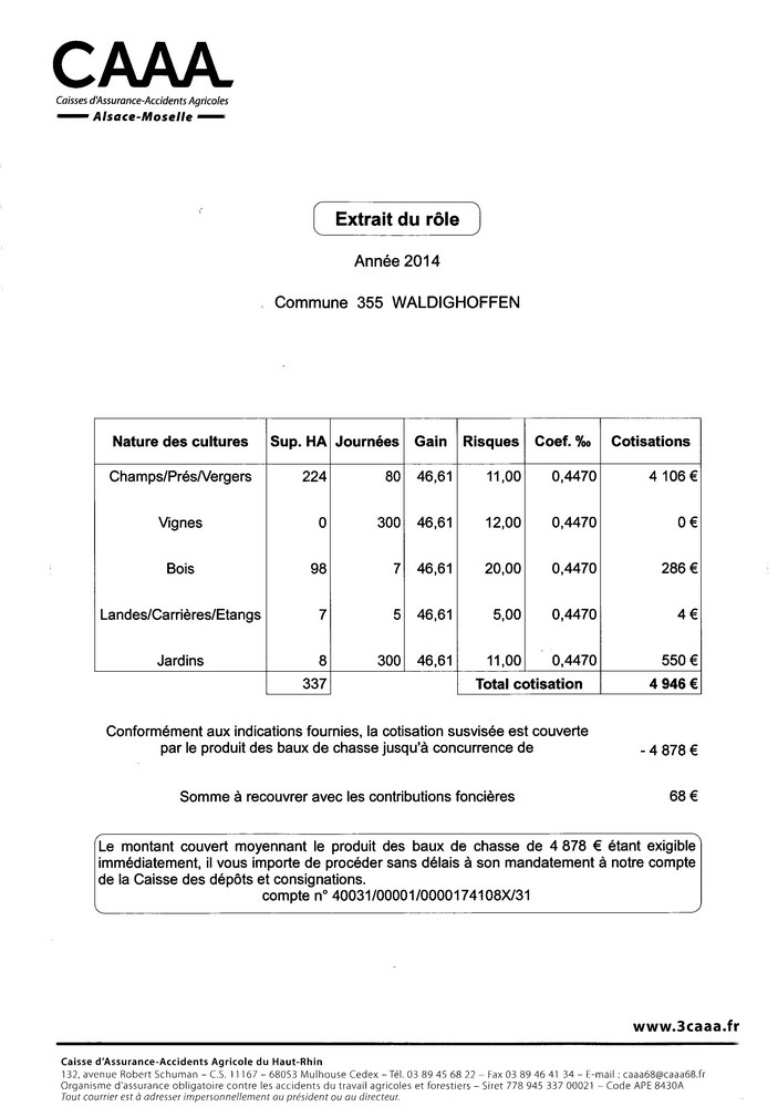 Cotisations foncières 2014