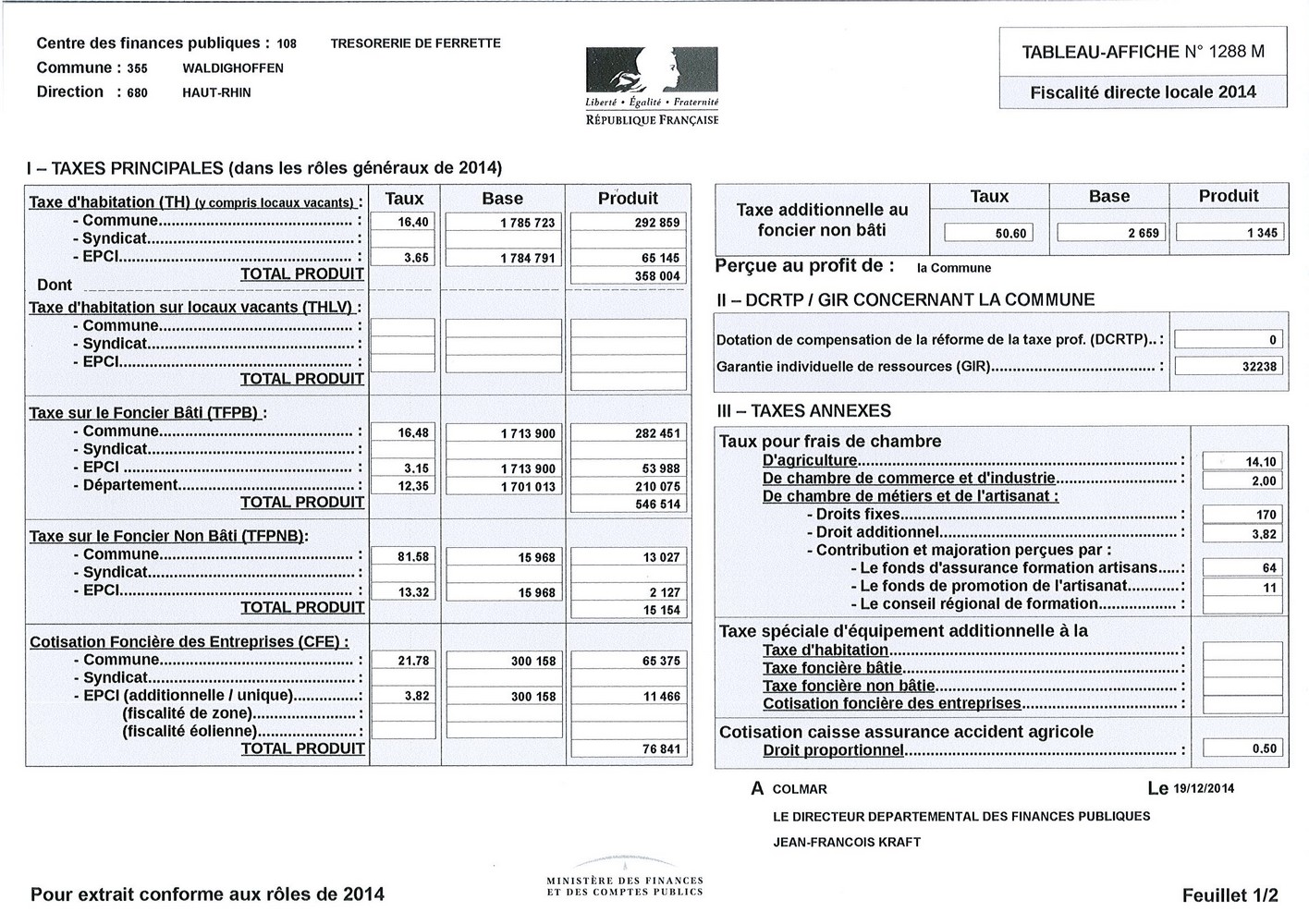 Fiscalité locale en 2014