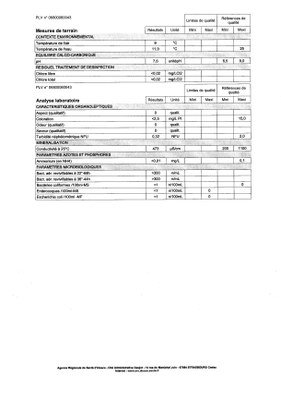Rapport d'analyse d'eau potable du 22.04.2014 (1er)