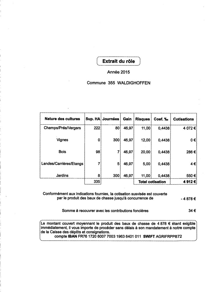 Cotisations foncières 2015