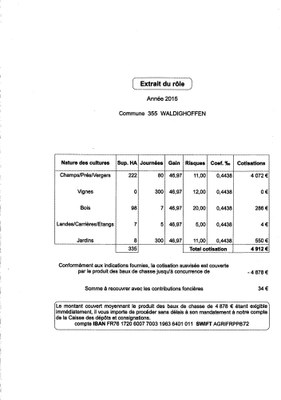 Cotisations foncières 2015