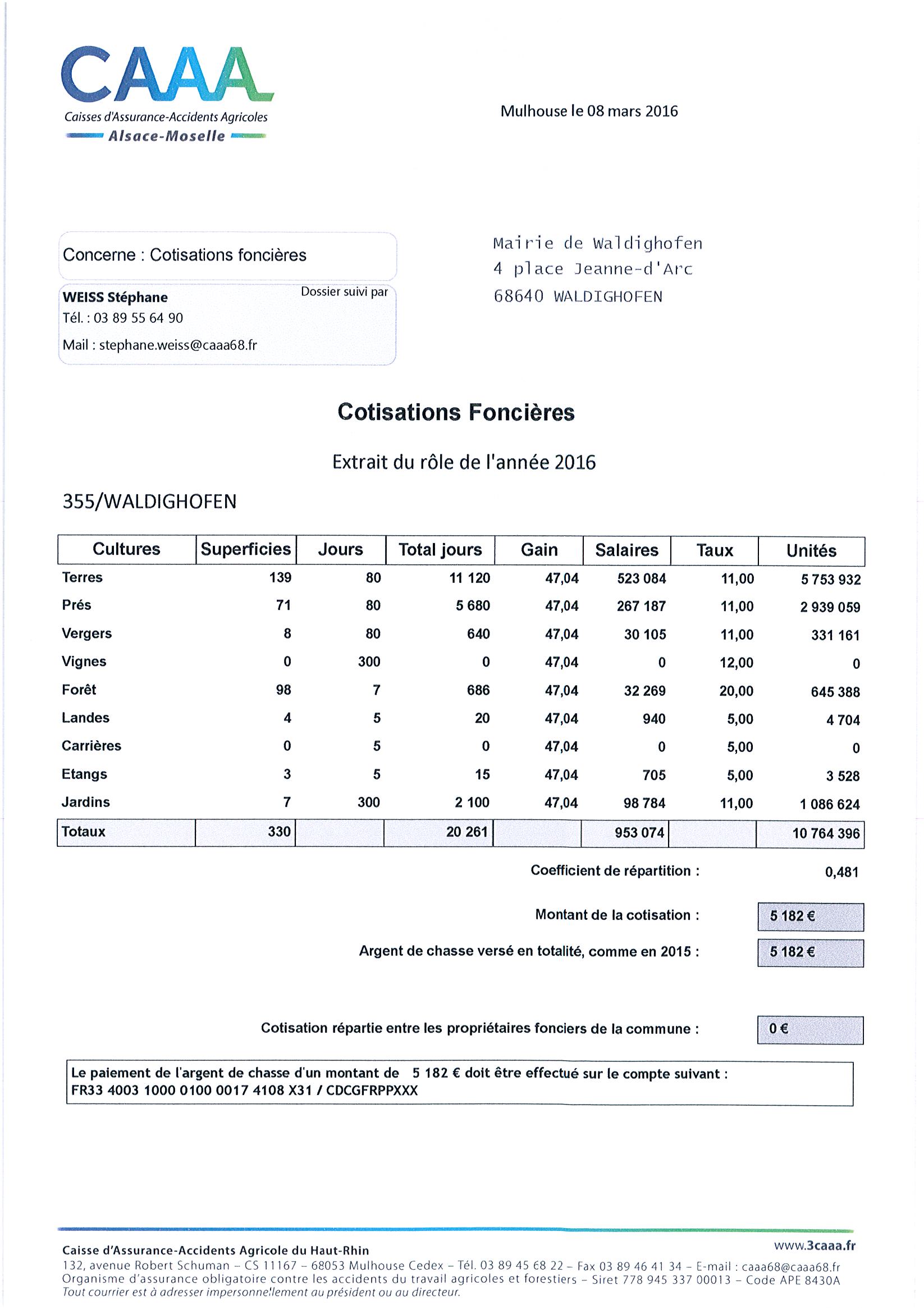 Cotisations foncières 2016