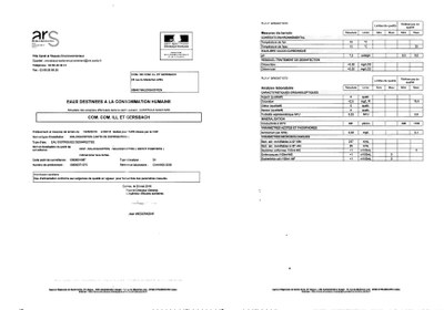 Rapport d'analyse d'eau potable PLV06800071070 