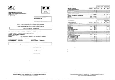 Rapport d'analyse d'eau potable PLV06800071071