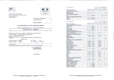 Rapport d'analyse d'eau