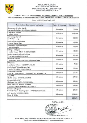 Subventions versés par la Commune en 2015