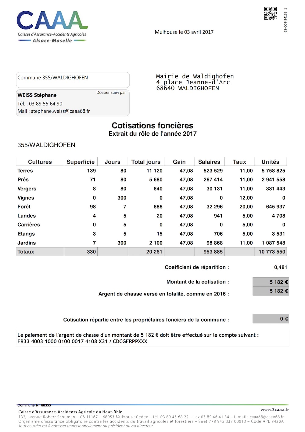 Cotisations foncières 2017 