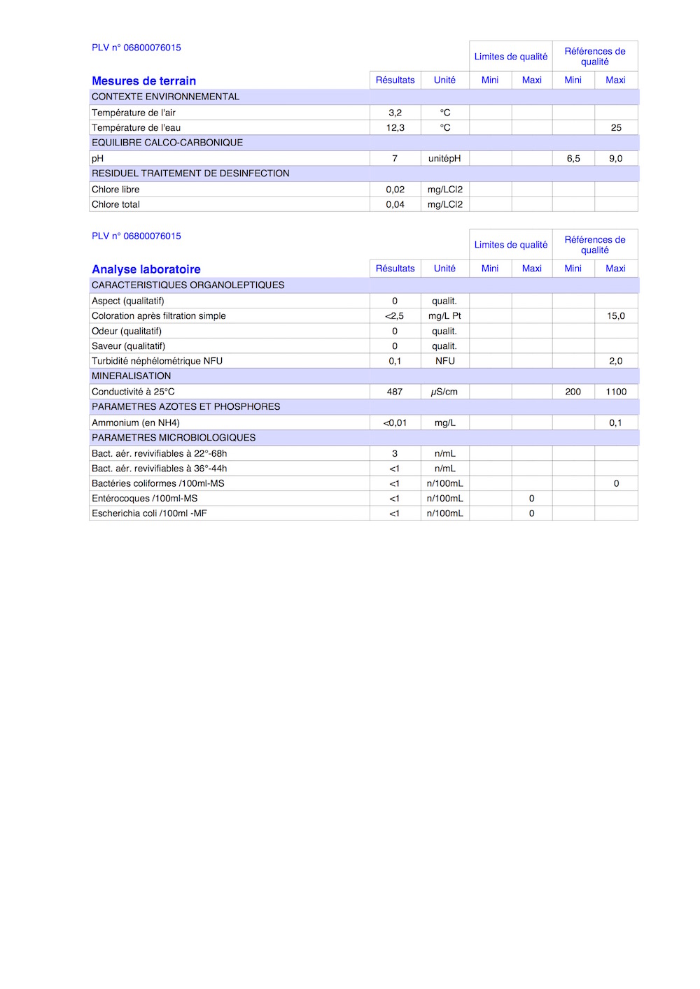 Rapport d'analyse d'eau potable