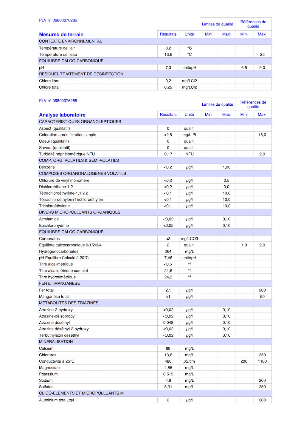 Rapport d'analyse d'eau potable 2/6