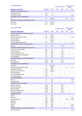 Rapport d'analyse d'eau potable 2/6