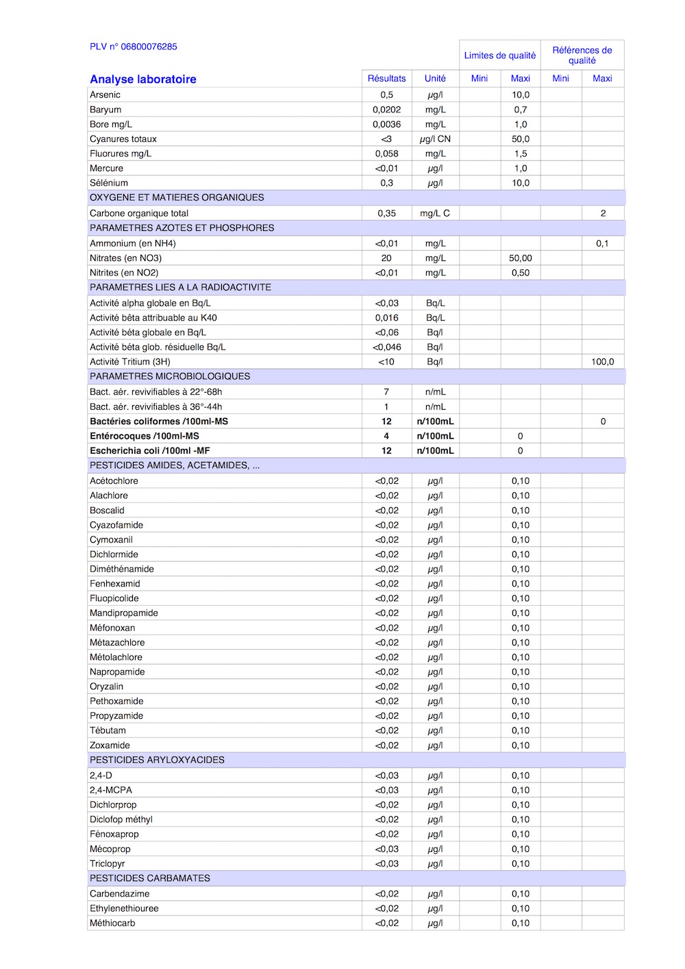 Rapport d'analyse d'eau potable 3/6