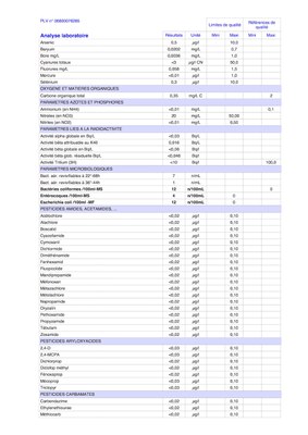 Rapport d'analyse d'eau potable 3/6