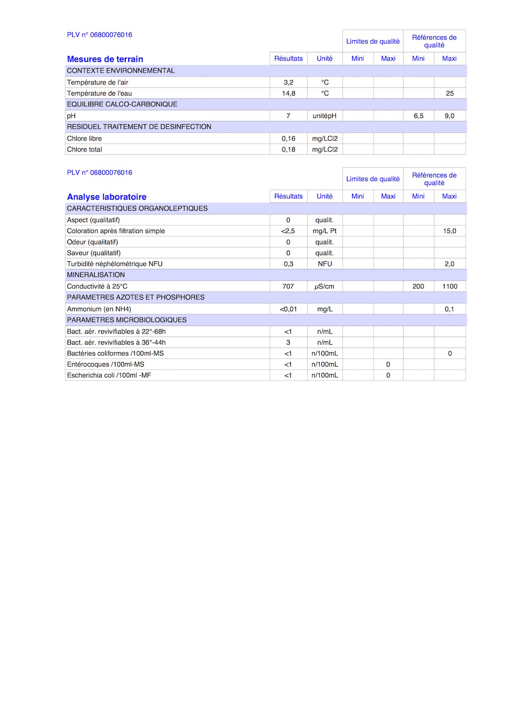 Rapport d'analyse d'eau potable 