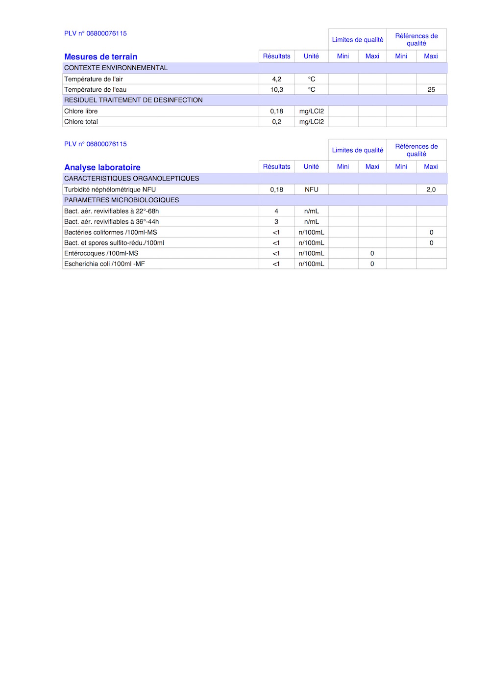 Rapport d'analyse d'eau potable 