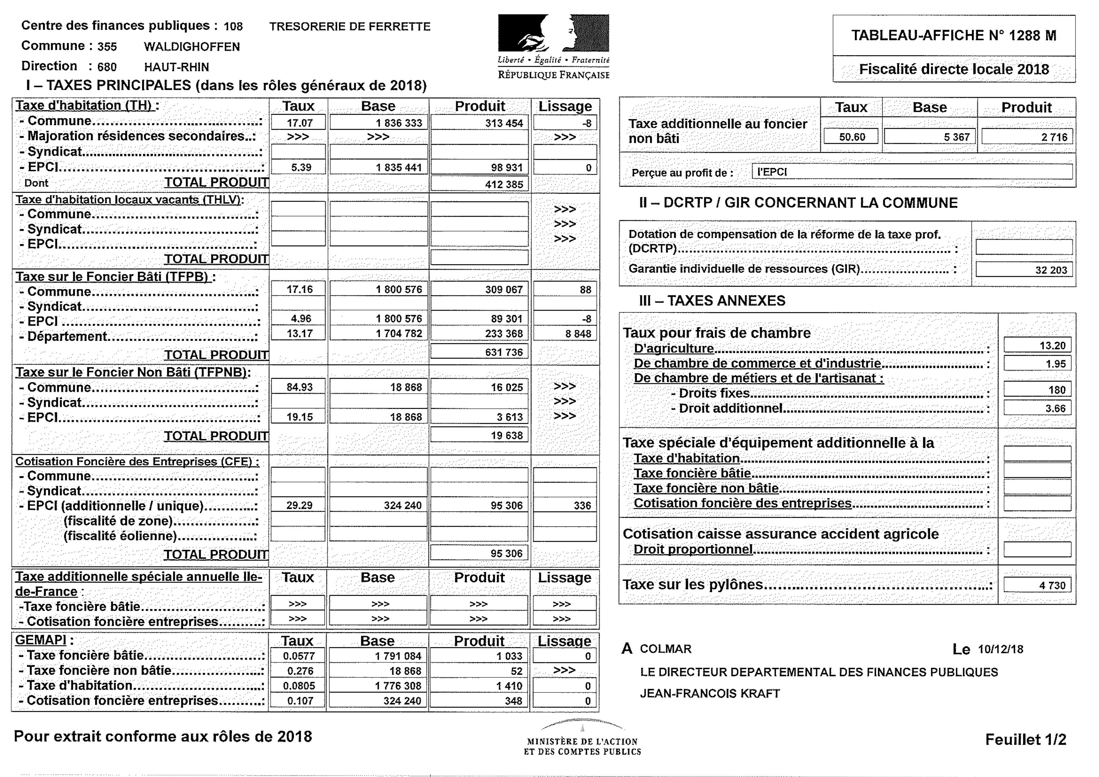 Fiscalité directe locale de 2018 - 1/2