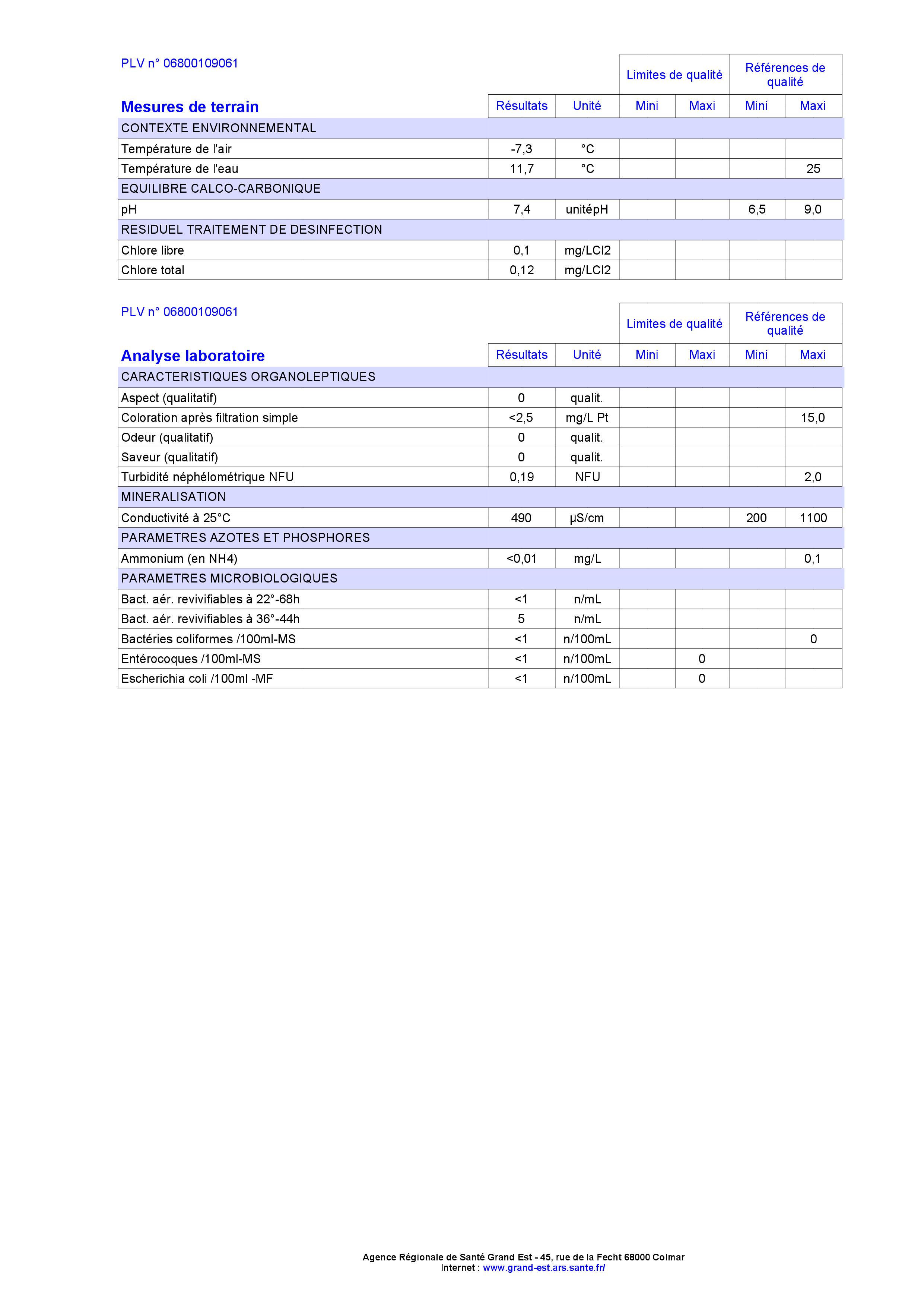 Rapport d'analyse d'eau potable