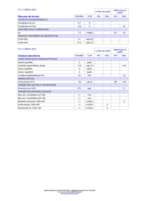 Rapport d'analyse d'eau potable