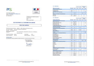 Rapports d'analyse d'eau potable