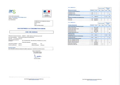 Rapports d'analyse d'eau potable