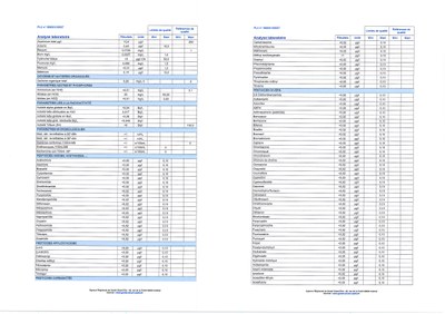 Rapports d'analyses d'eau potable