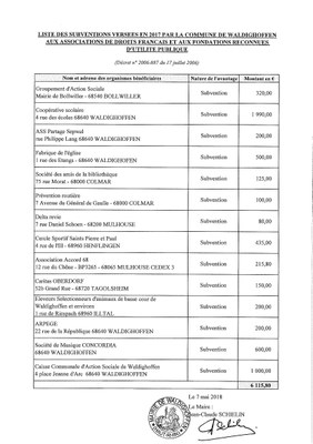 Subventions versées par la Commune en 2017