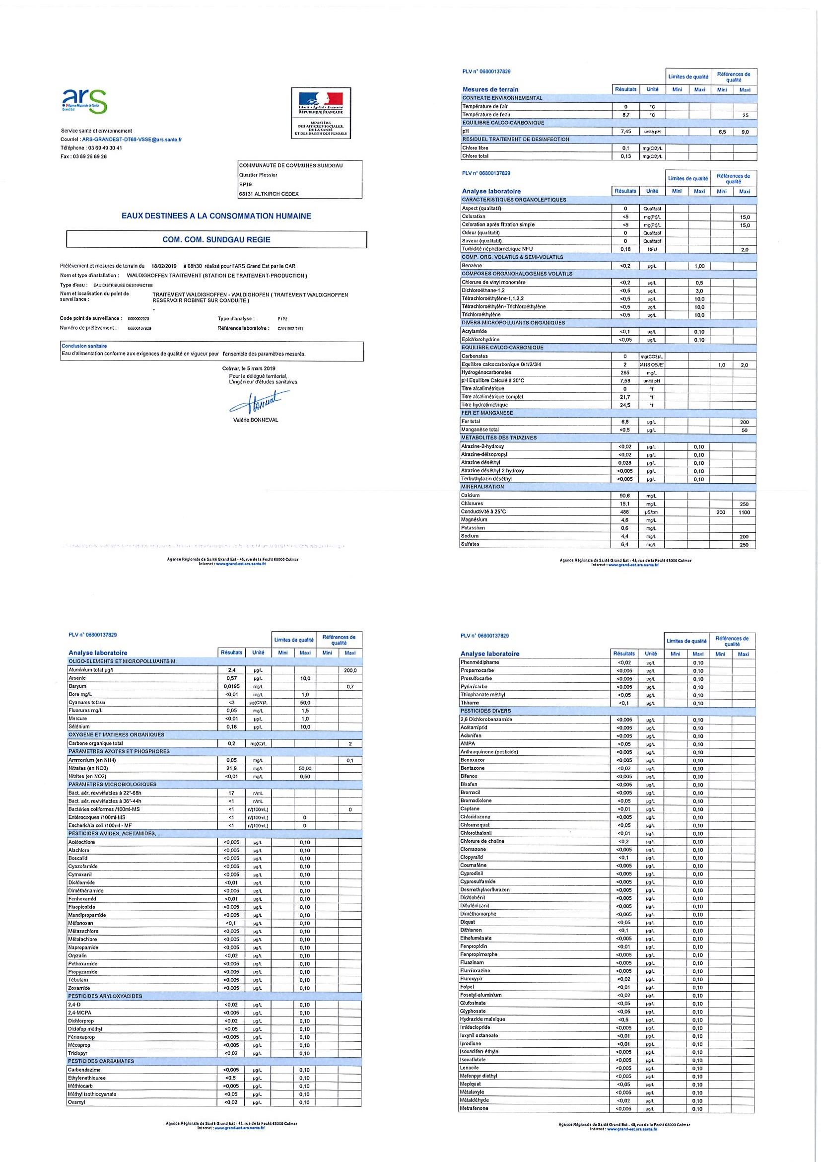 Analyse eau du 18.02.2019