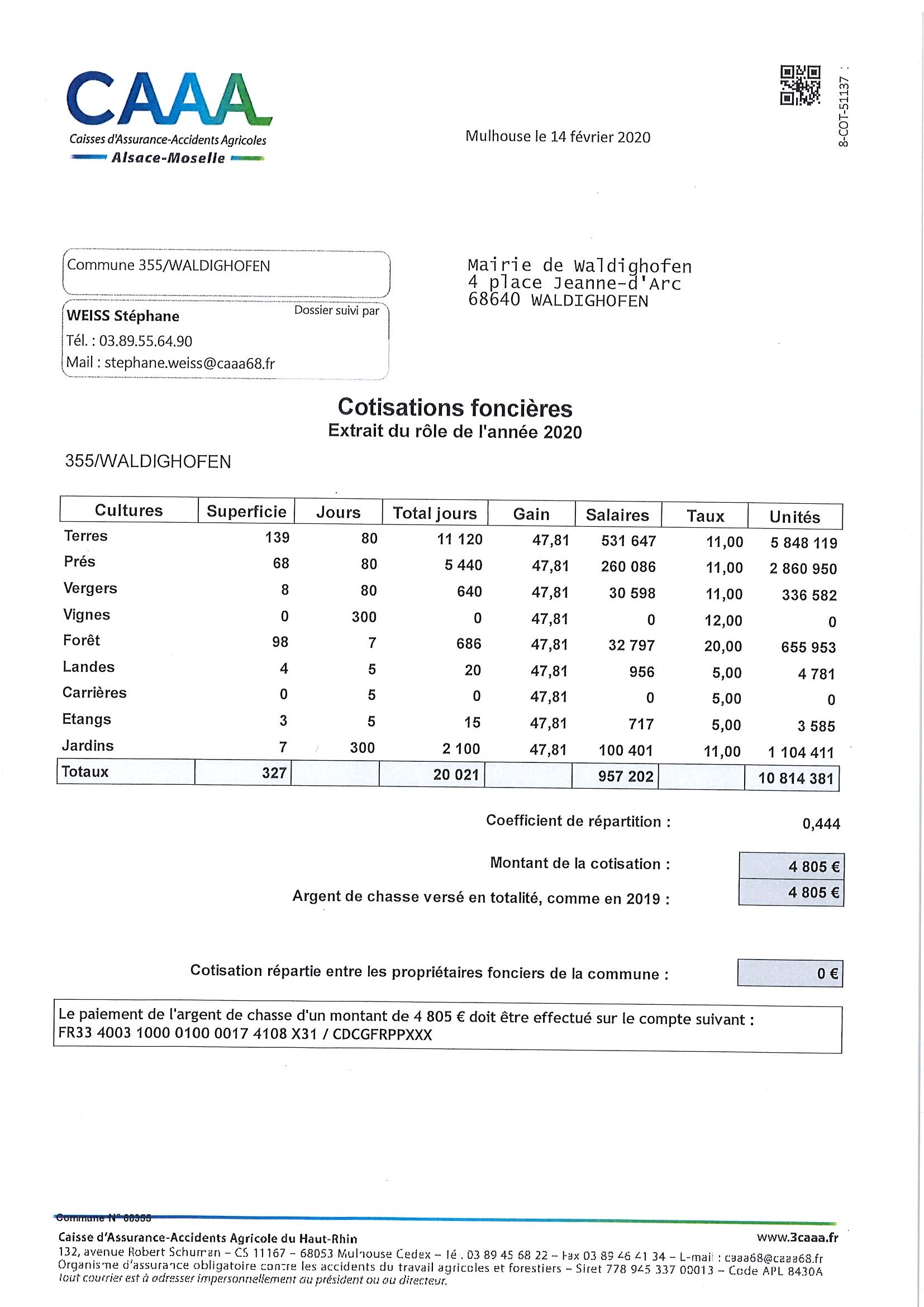 Cotisations foncières 2020