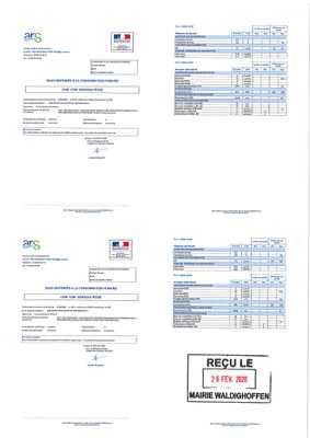 Rapports d'analyse d'eau potable