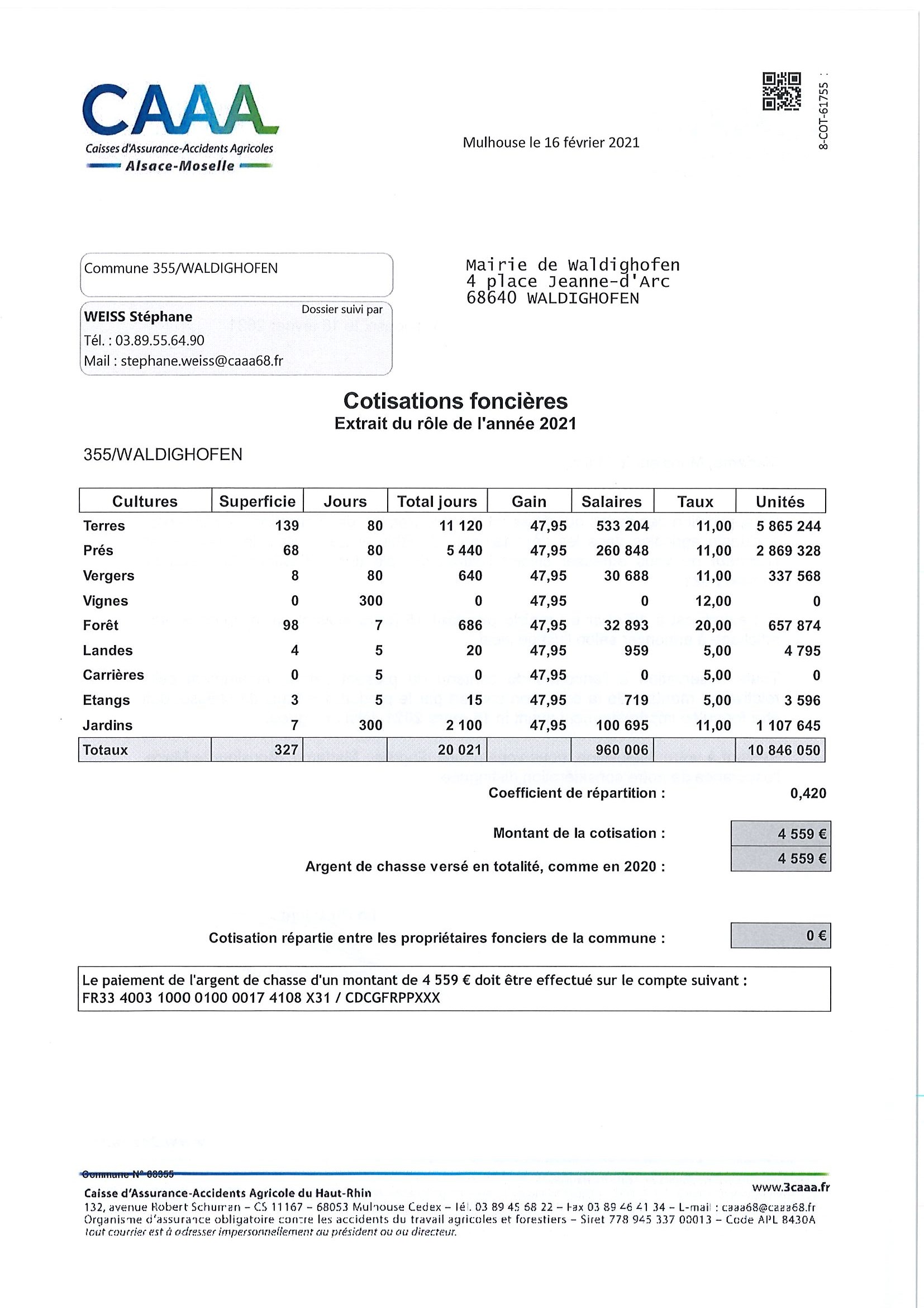 Cotisations foncières 2021