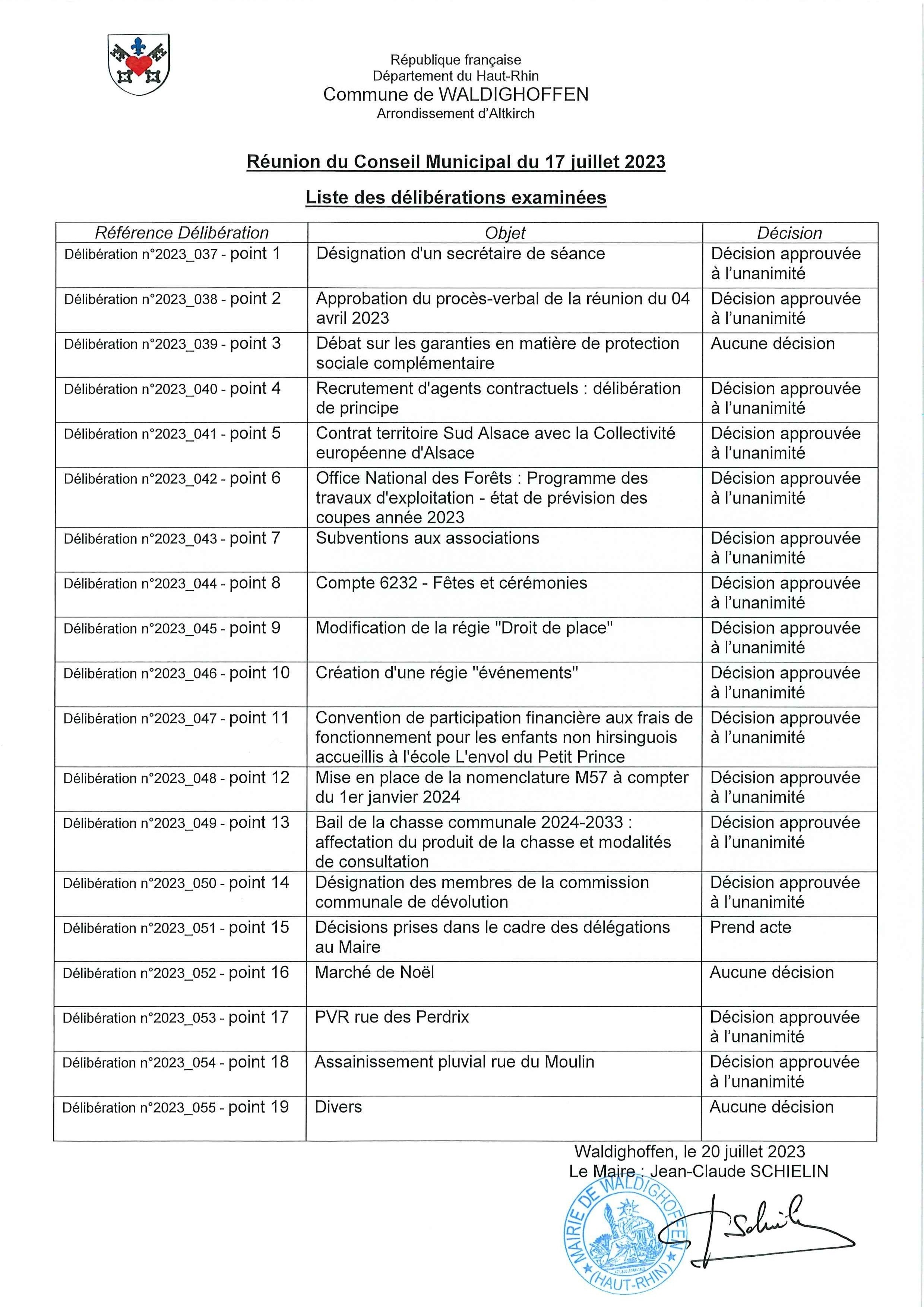 Liste des délibérations de la réunion du 17/07/2023