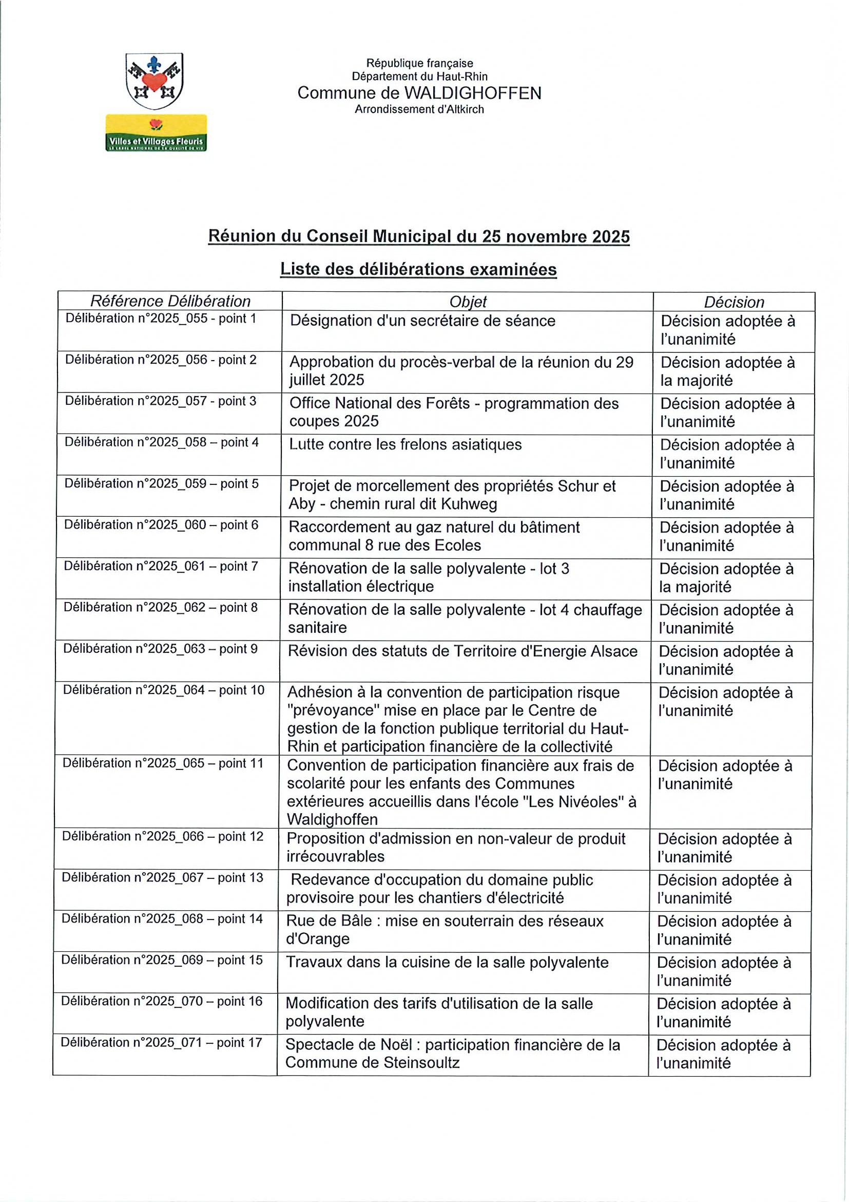 Liste des délibérations de la réunion du conseil municipal du 25 novembre 2025 page 1