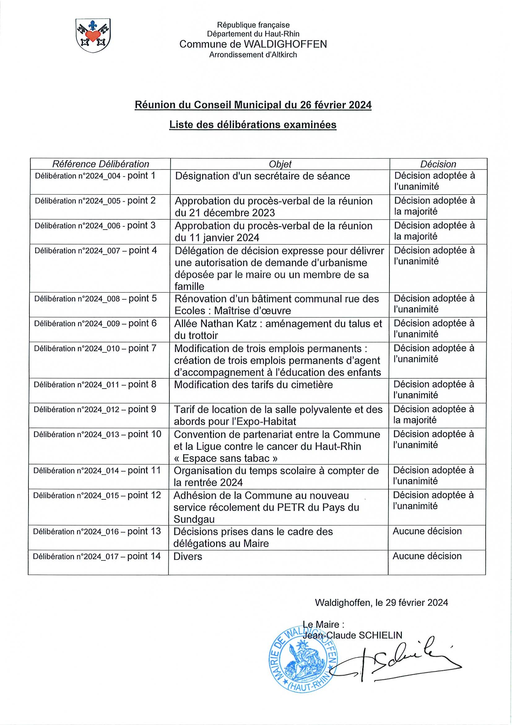 Liste des délibérations de la réunion du conseil municipal du 26.02.2024