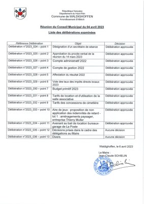 Liste des délibérations de la réunion du Conseil Municipal du 4 avril 2023