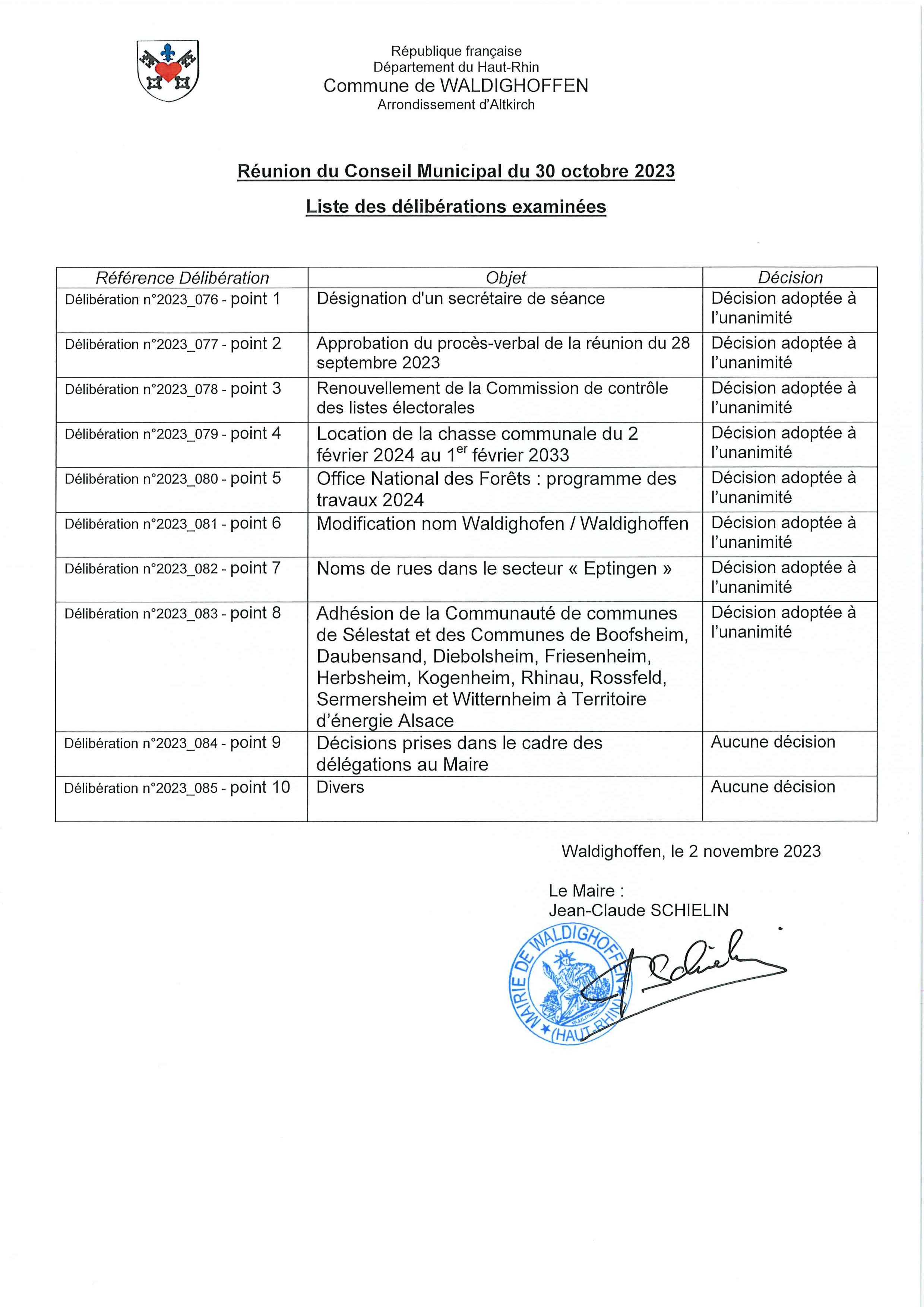 Liste des délibérations du 30/10/2023