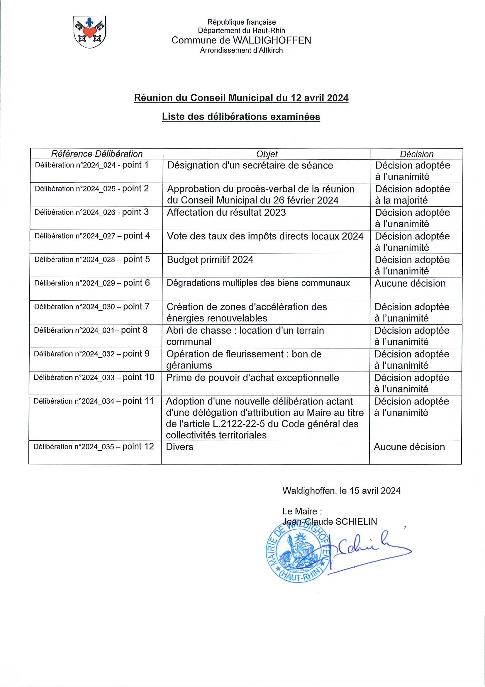 Liste des délibérations du conseil municipal du 12/04/2024